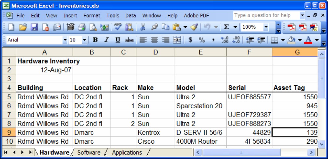 Figure 4-1: Sample hardware inventory.